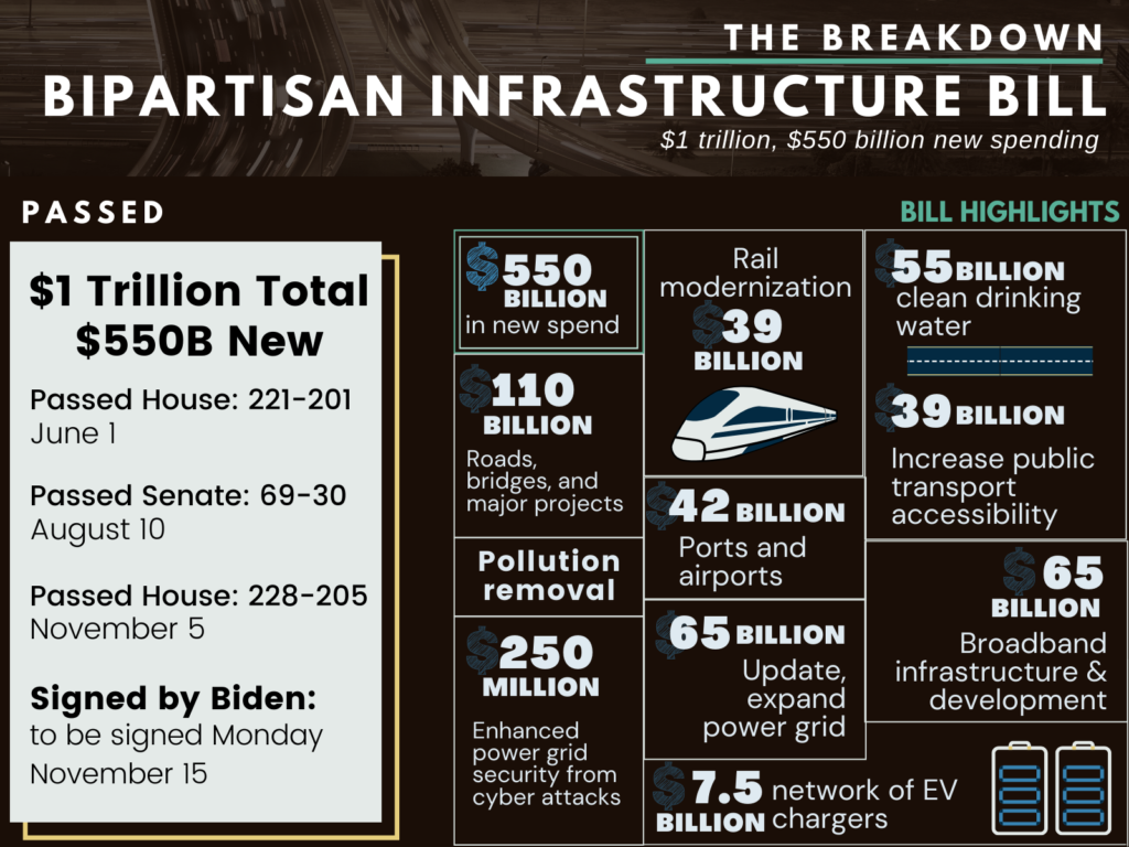 A Look Inside the Infrastructure Bills The Roosevelt Group