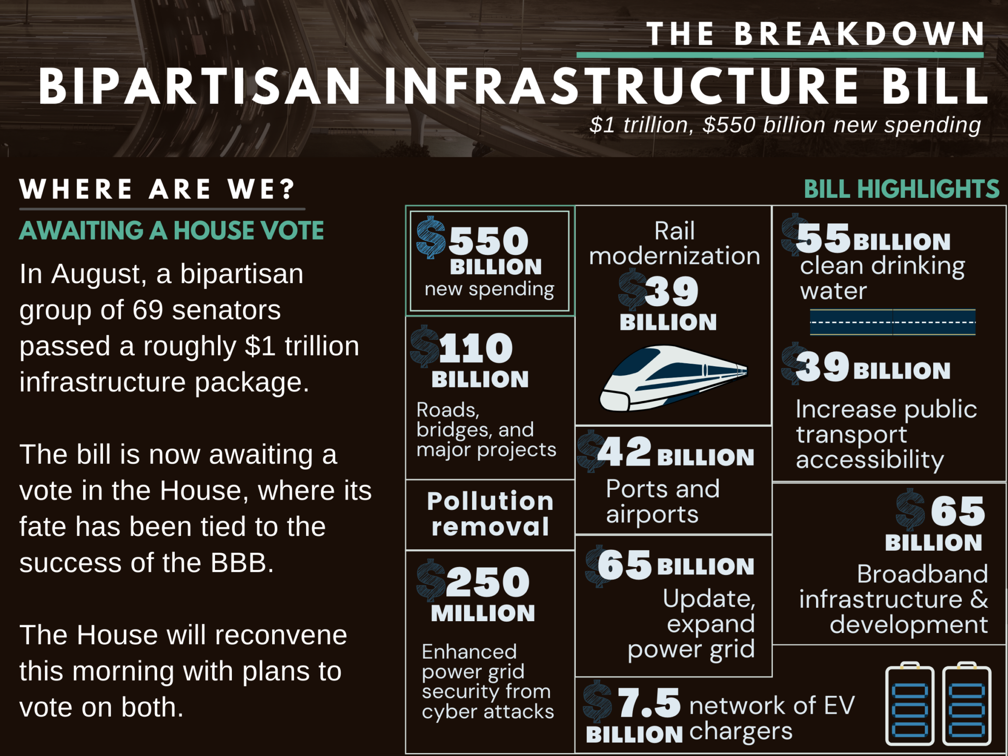 A Look Inside the Infrastructure Bills The Roosevelt Group